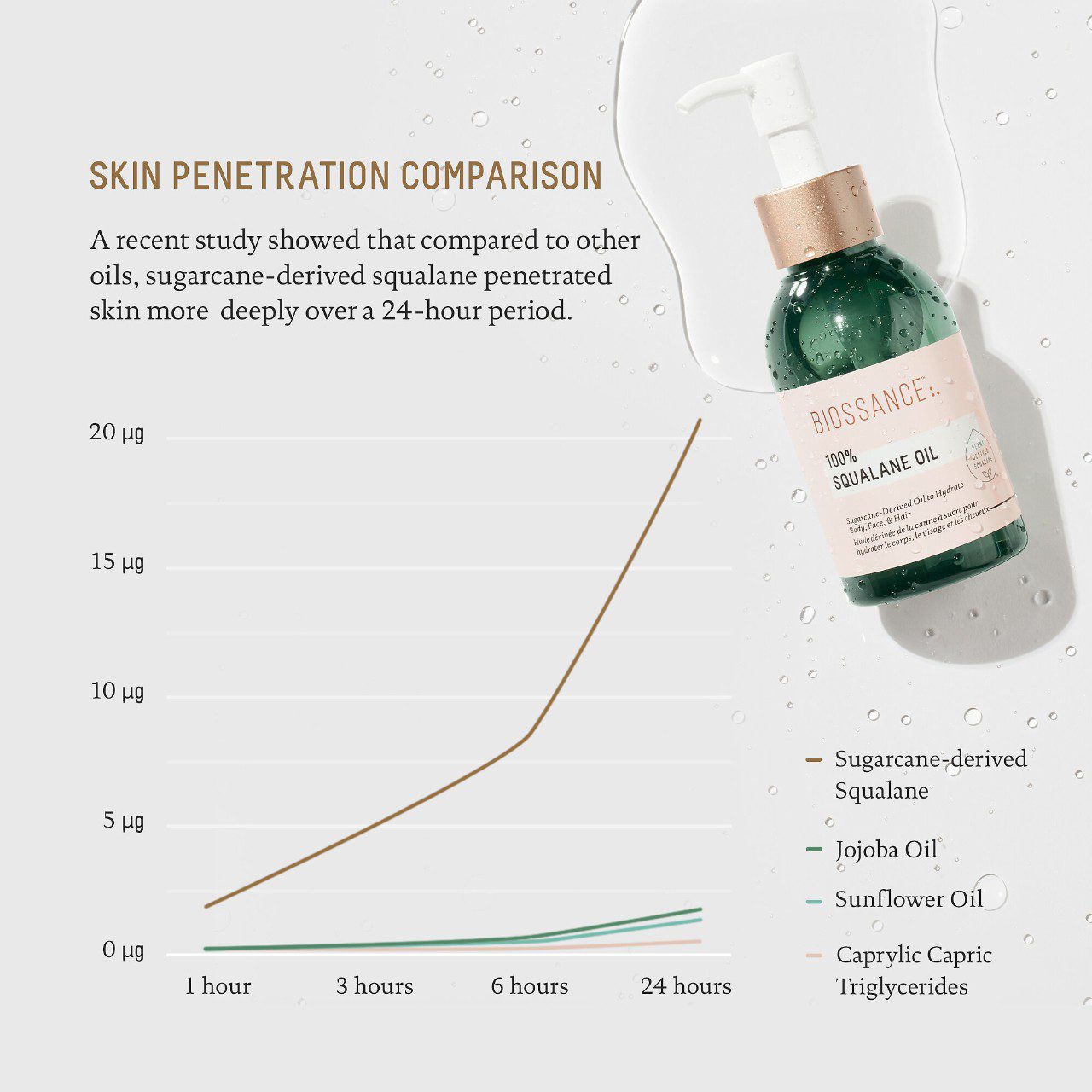 Biossance 100% Sugarcane Squalane Oil - Imagen 4