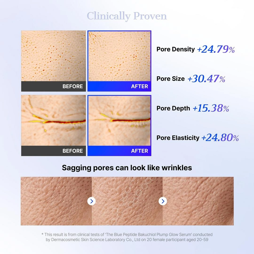 COSRX The Blue Peptide Bakuchiol Plump Glow Serum - Imagen 2